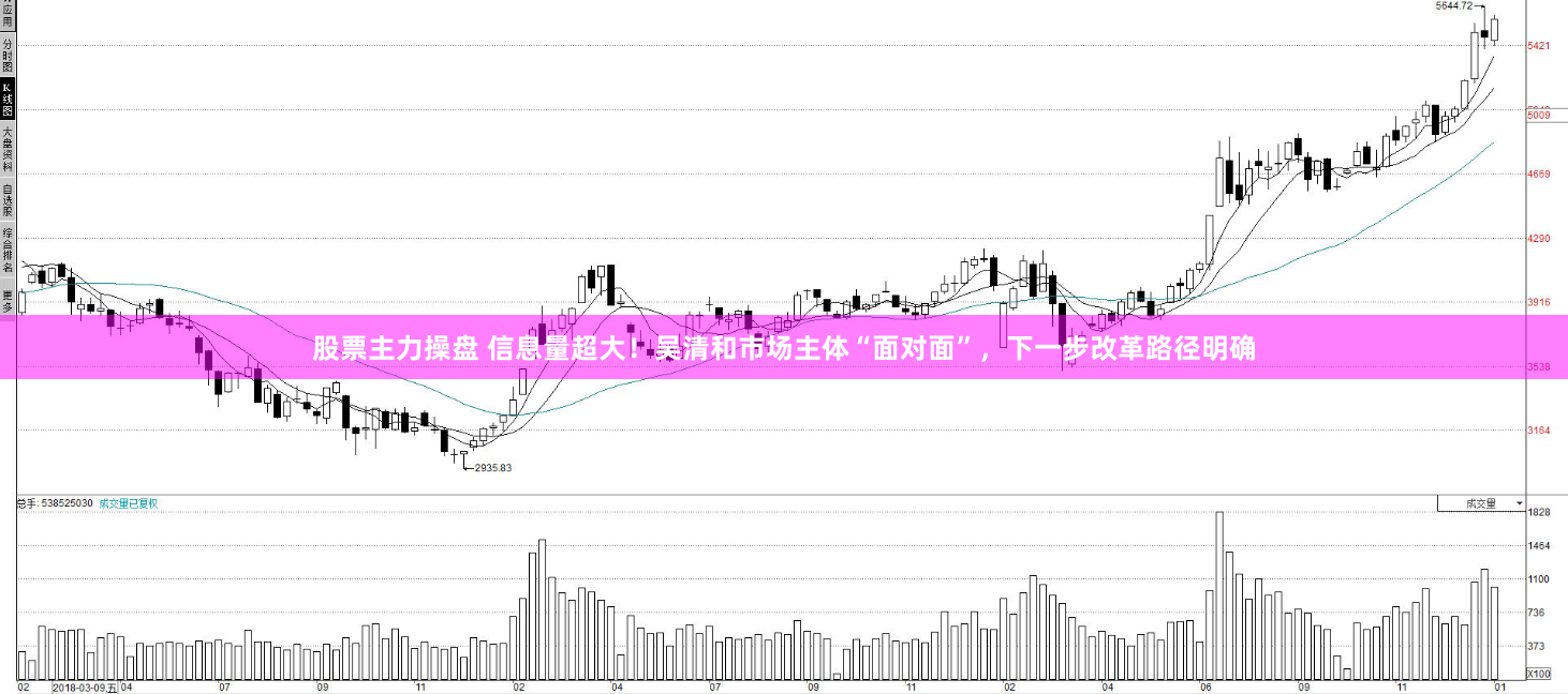 股票主力操盘 信息量超大！吴清和市场主体“面对面”，下一步改革路径明确